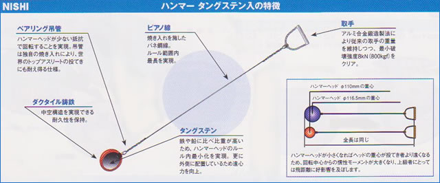 NISHI ハンマー投げ ハンマー ピアノ スローイン 6kg - 陸上競技