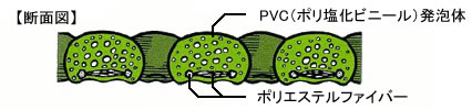 バイオクッション　断面図