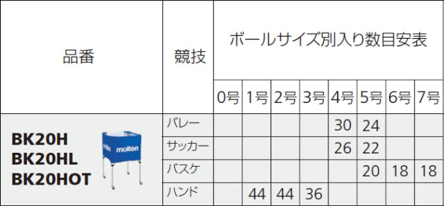 モルテン 折りたたみ式ボールカゴの通販 【ろくせん】 モルテン 折りたたみ式ボールカゴの通販 【ろくせん】