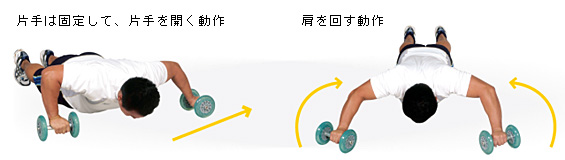 アクロホイール