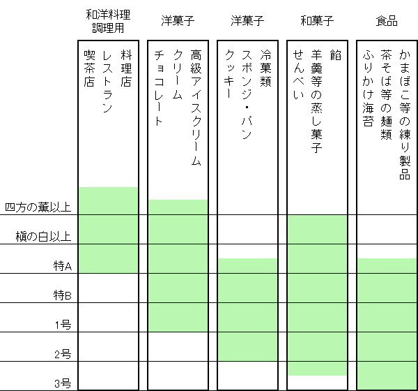 【京都宇治株式会社山政小山園<br>京都府宇治市<br>の抹茶】食品加工用抹茶粉末使用例