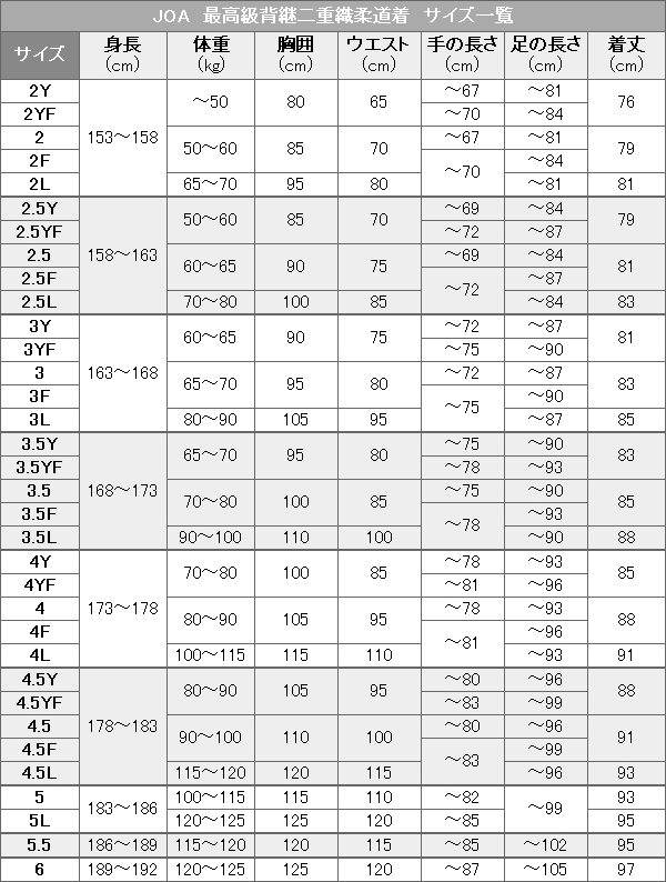 九櫻（九桜）柔道着　男子JOA　サイズ表