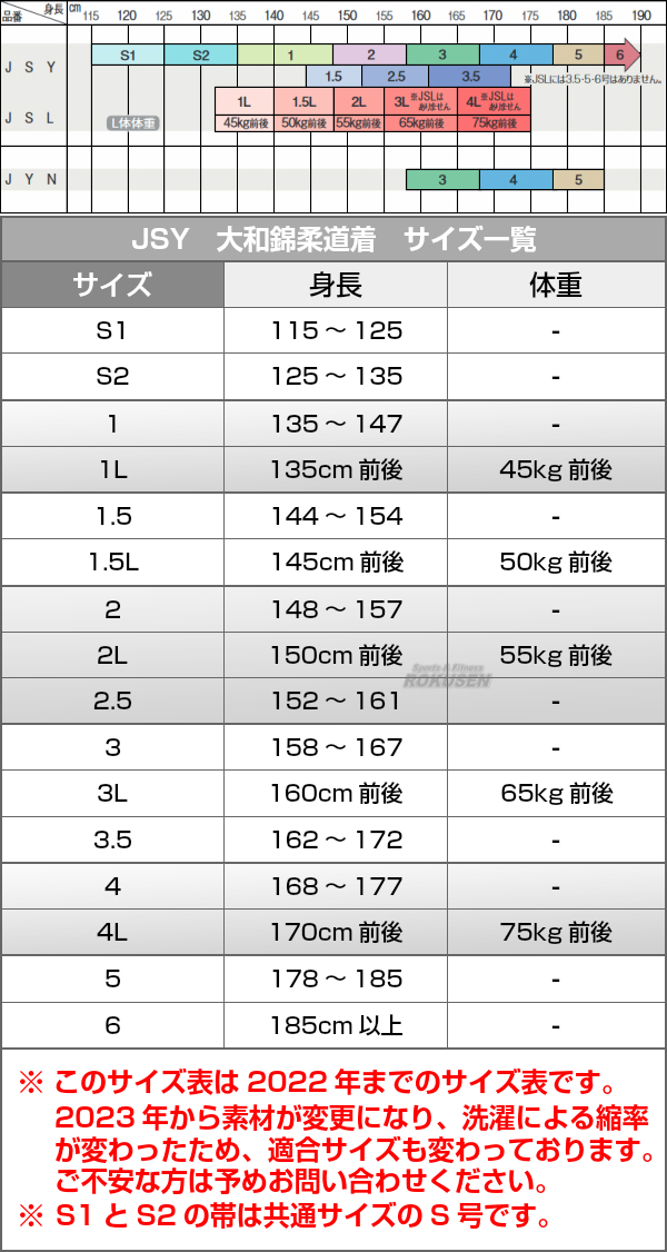 柔道着　サイズ表