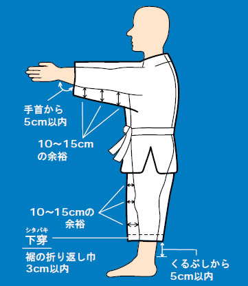 柔道着の規定