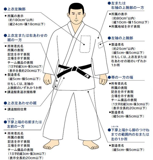 柔道着のマーキングに関する規則