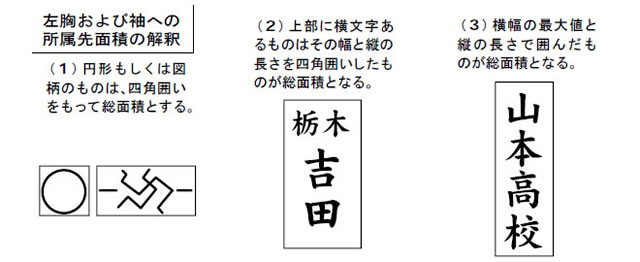 柔道着のマーキングに関する規則