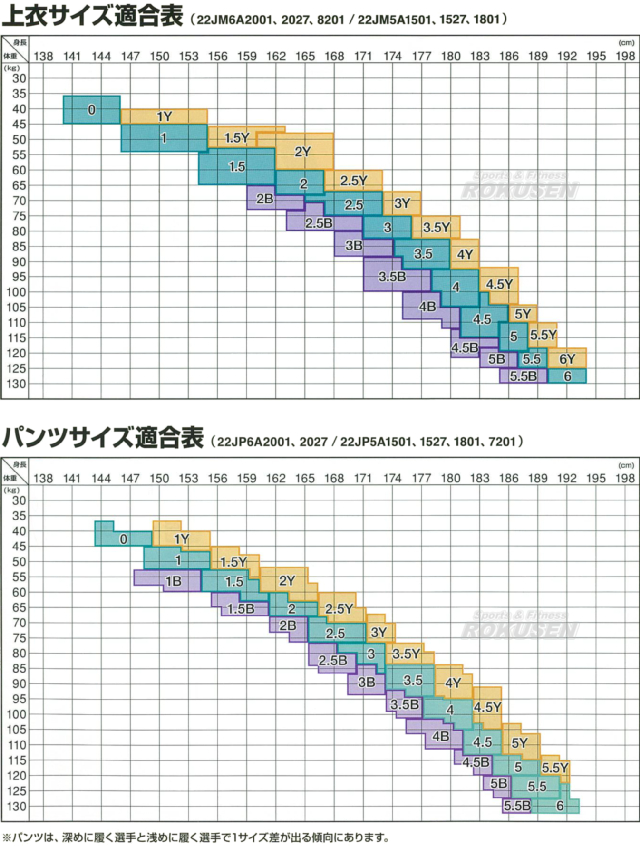 ミズノ柔道着サイズ表