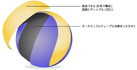 ミカサ バレーボール5号 Mva0の通販 ろくせん