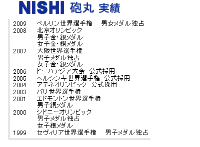 NISHI　砲丸実績