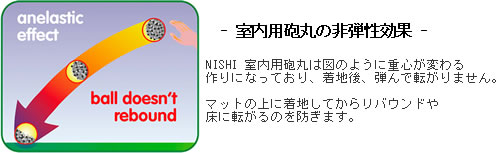 室内用　ソフトゴム砲丸　仕組み