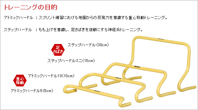 ハードル　トレーニングの目的