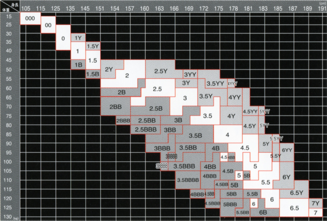 東洋柔道着サイズ表