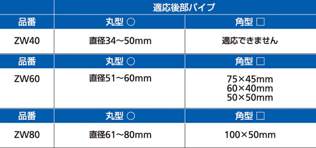 ゴールウエイト　ZW40/ZW60/ZW80